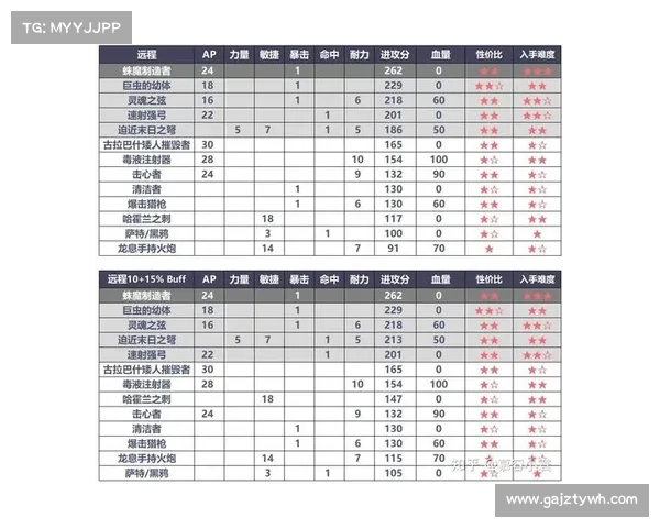 魔兽8.3装备属性点提升攻略
